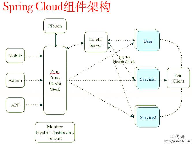 java b2b2c springcloud仿淘寶電子商城系統(tǒng)-spring cloud 框架原理 -