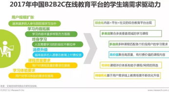 艾瑞 在線教育發(fā)展迅猛,b2b2c模式成行業(yè)新寵