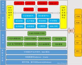 智慧工廠管理系統(tǒng)全面提升智能化水平